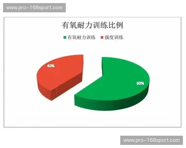 游泳训练计划：从入门到突破的科学路线